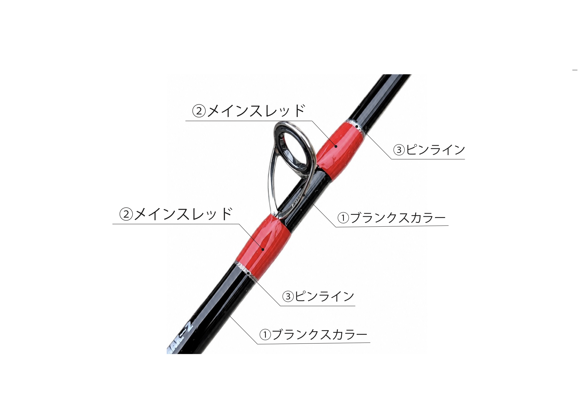 S仕様 スレッドパターン