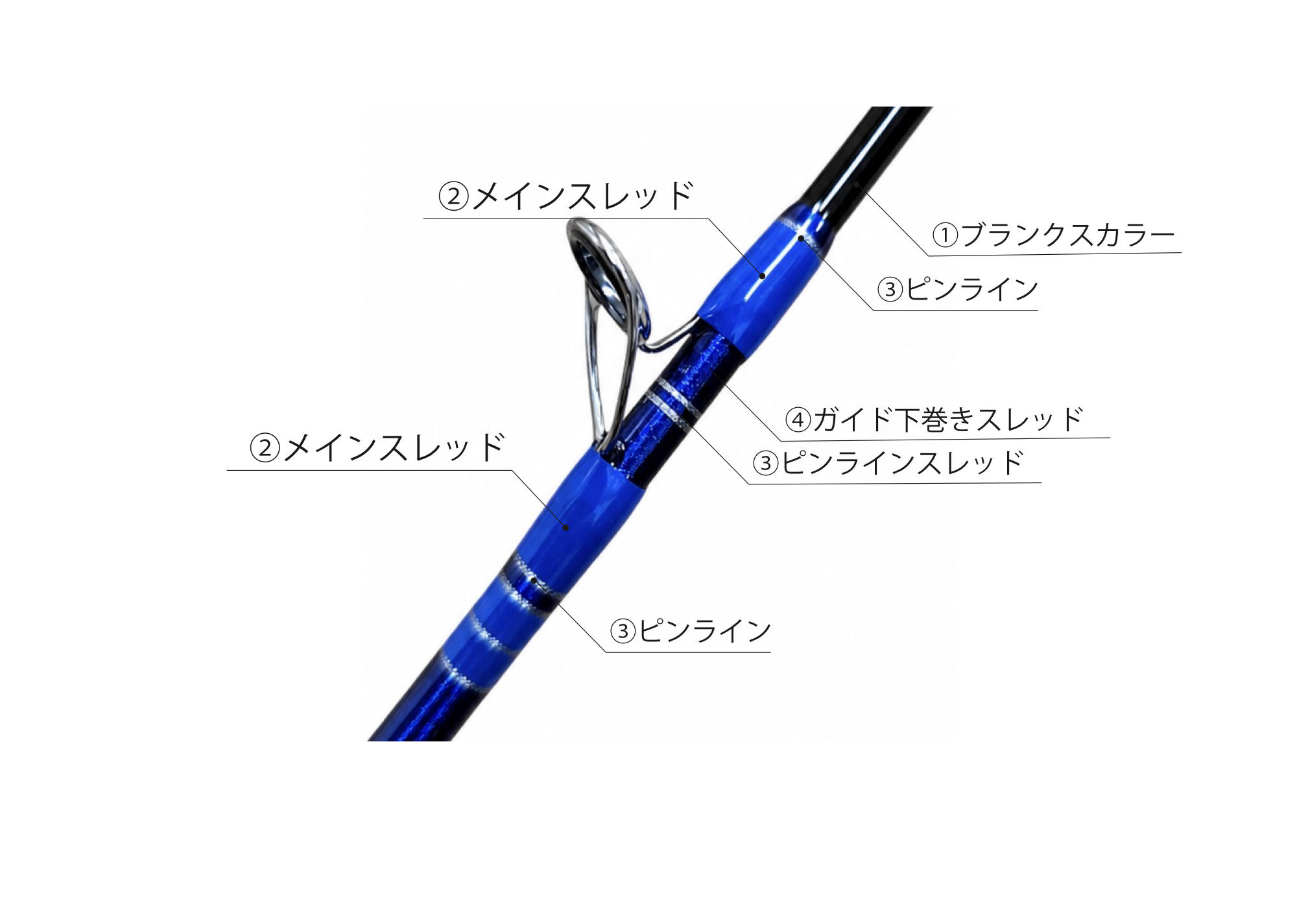 W仕様 スレッドパターン